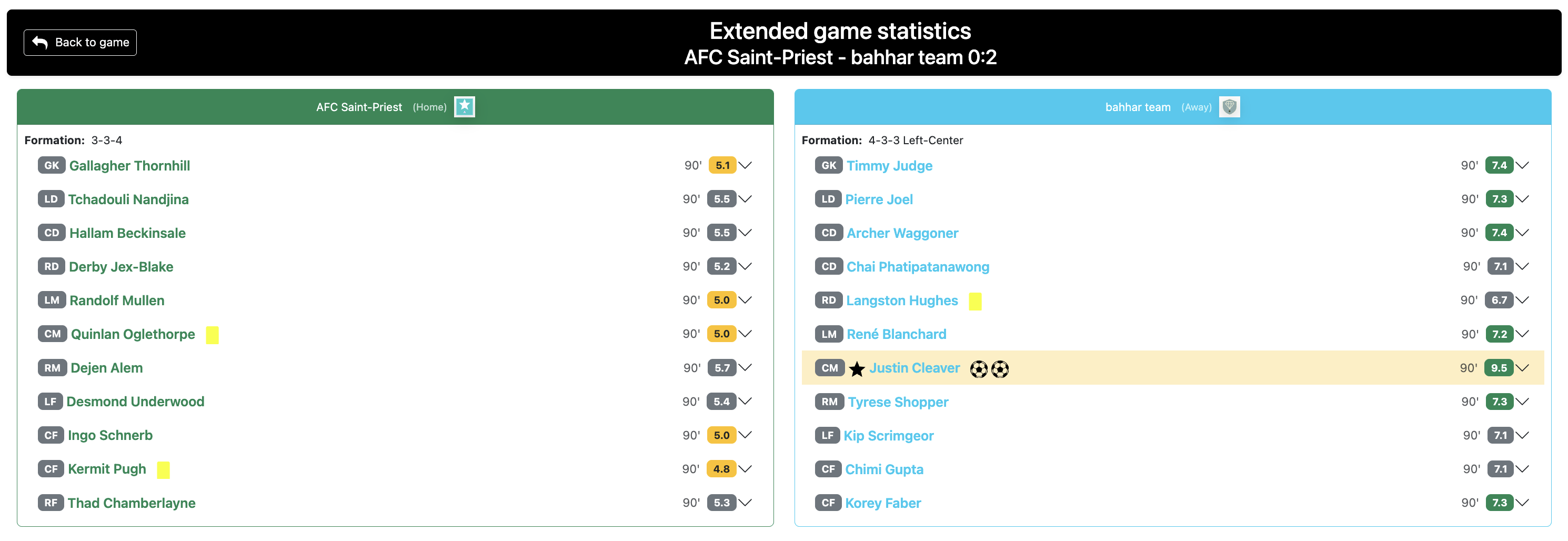 Extended game statistics
