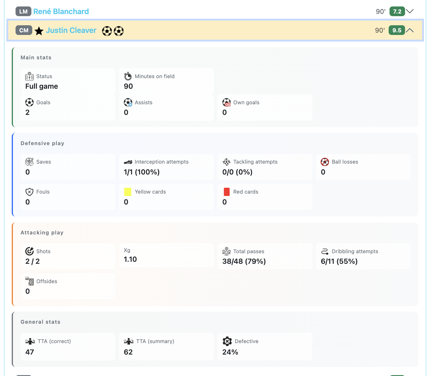 Player detailed statistics (in game)