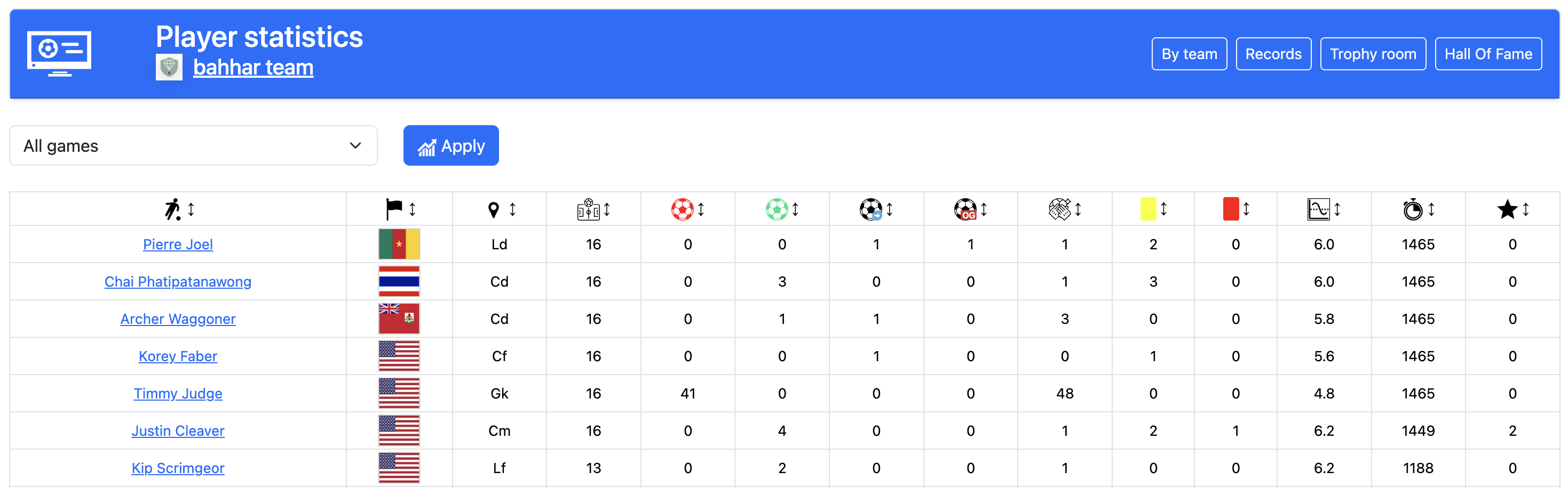 Players statistics