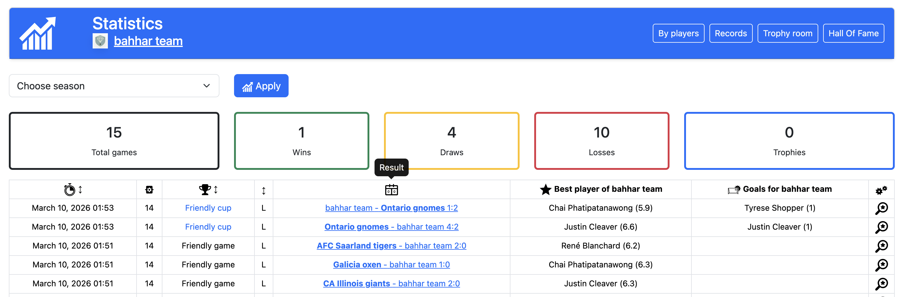 Team statistics